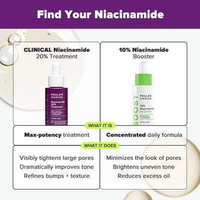 Niacinamide 20% Treatment - Paula's Choice Malaysia