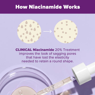 Niacinamide 20% Treatment - Paula's Choice Malaysia
